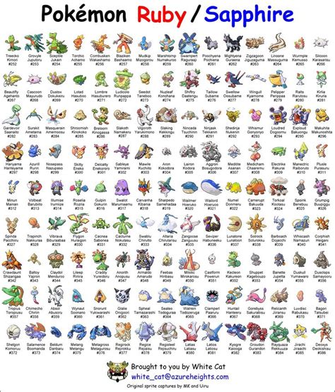 Evolution Chart: How to Evolve Every Pokemon 